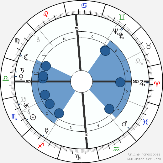 Maurice Escande wikipedia, horoscope, astrology, instagram