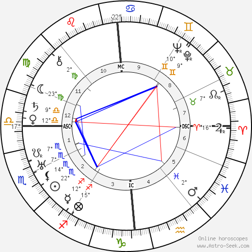 Maurice Escande birth chart, biography, wikipedia 2024, 2025