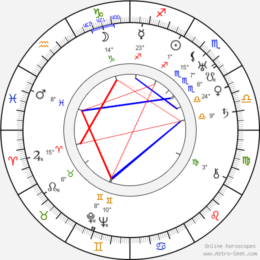 Otakar Švec birth chart, biography, wikipedia 2024, 2025