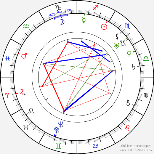 Otakar Švec birth chart, Otakar Švec astro natal horoscope, astrology