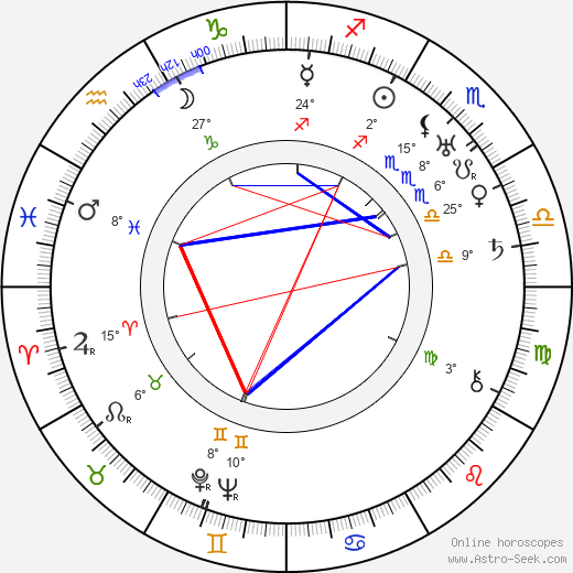 Raoul Paoli birth chart, biography, wikipedia 2023, 2024