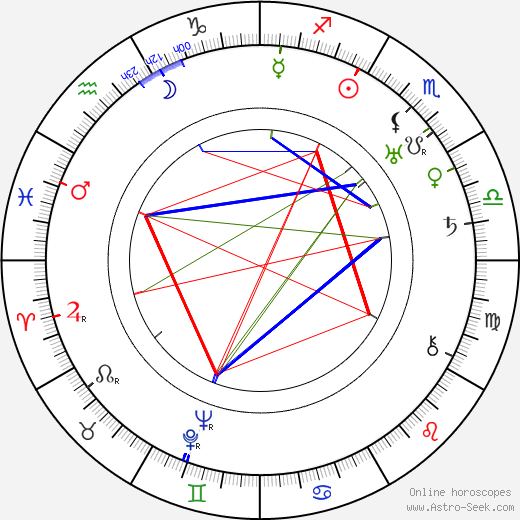 Raoul Paoli birth chart, Raoul Paoli astro natal horoscope, astrology