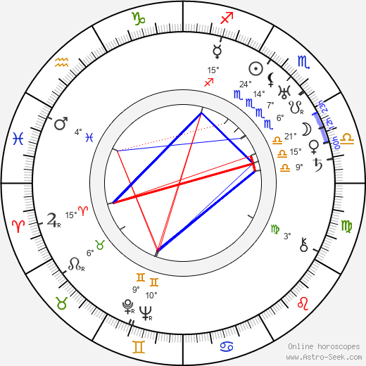 Richard Hale birth chart, biography, wikipedia 2023, 2024