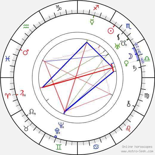 Richard Hale birth chart, Richard Hale astro natal horoscope, astrology