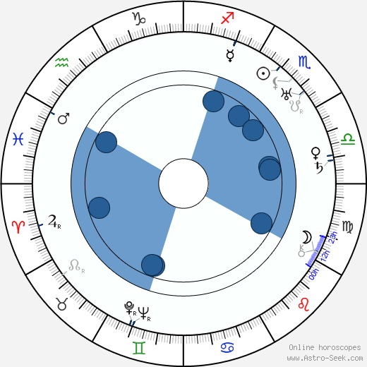 Sol Polito Oroscopo, astrologia, Segno, zodiac, Data di nascita, instagram