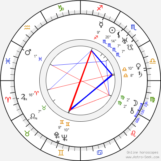 Sol Polito birth chart, biography, wikipedia 2024, 2025