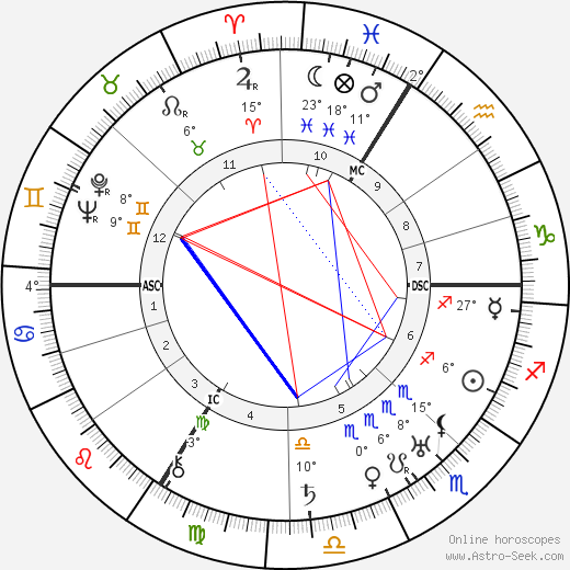 Thomas Ring birth chart, biography, wikipedia 2024, 2025