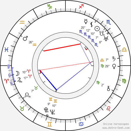 Tyyne Haarla birth chart, biography, wikipedia 2024, 2025