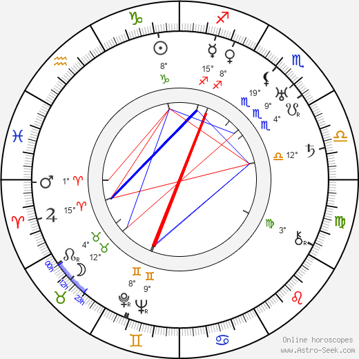 Aku Korhonen birth chart, biography, wikipedia 2024, 2025