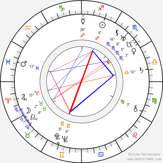 Cezar Petrescu birth chart, biography, wikipedia 2024, 2025