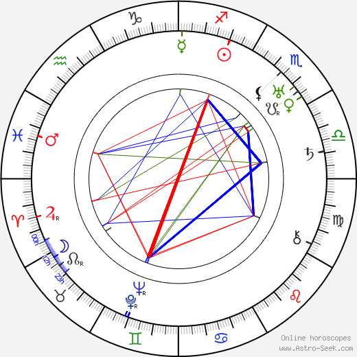 Cezar Petrescu birth chart, Cezar Petrescu astro natal horoscope, astrology