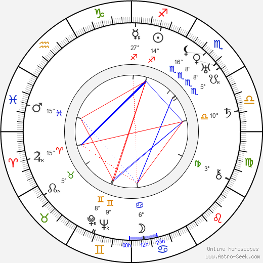 Cyril Ring birth chart, biography, wikipedia 2024, 2025