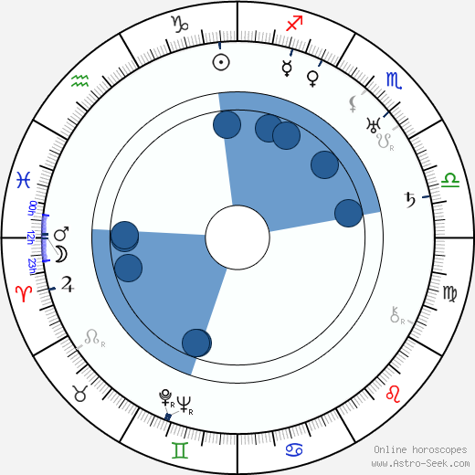 Don Barclay Oroscopo, astrologia, Segno, zodiac, Data di nascita, instagram