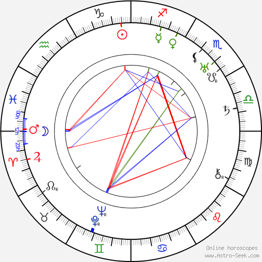 Don Barclay birth chart, Don Barclay astro natal horoscope, astrology