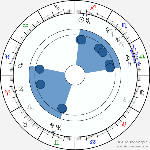 Eine Laine horoscope, astrology, sign, zodiac, date of birth, instagram