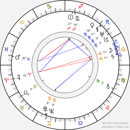 Eine Laine birth chart, biography, wikipedia 2024, 2025