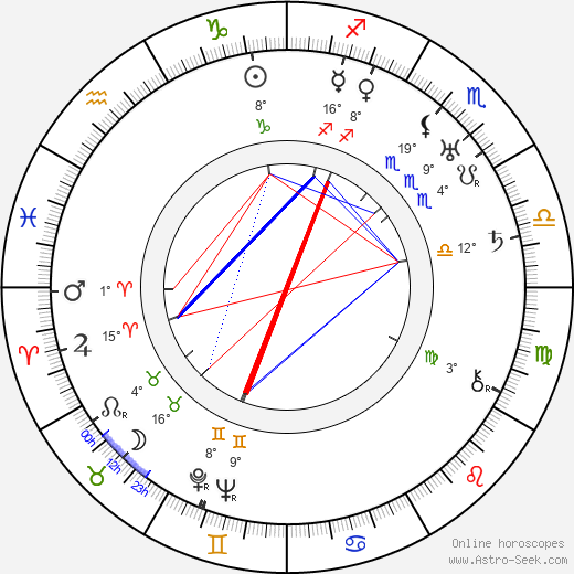 Emory Parnell birth chart, biography, wikipedia 2024, 2025