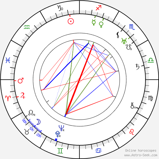 Emory Parnell birth chart, Emory Parnell astro natal horoscope, astrology