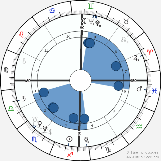 Francisco Franco horoscope, astrology, sign, zodiac, date of birth, instagram