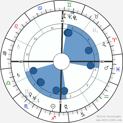 Francisco Franco wikipedia, horoscope, astrology, instagram