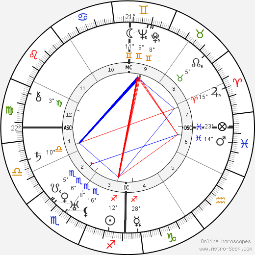 Francisco Franco birth chart, biography, wikipedia 2023, 2024