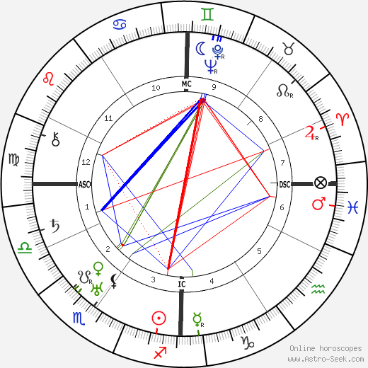 Francisco Franco birth chart, Francisco Franco astro natal horoscope, astrology