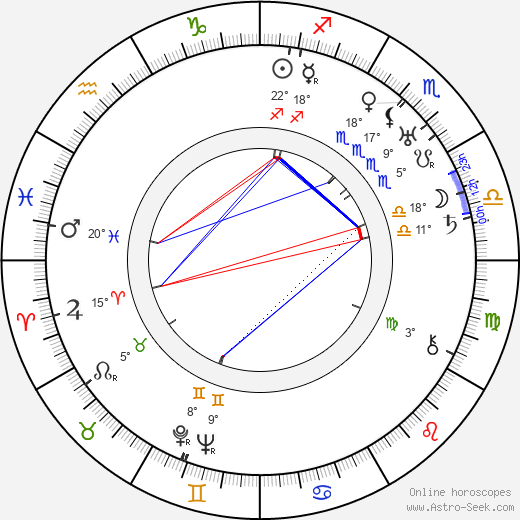 Harry Strang birth chart, biography, wikipedia 2023, 2024