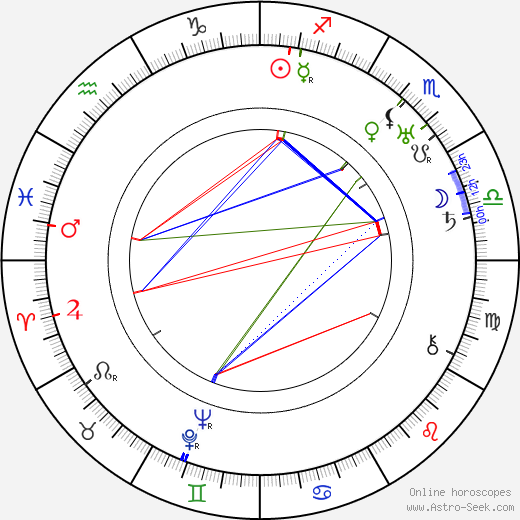 Harry Strang birth chart, Harry Strang astro natal horoscope, astrology