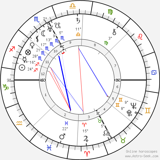 J. Paul Getty birth chart, biography, wikipedia 2024, 2025