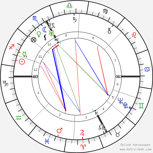 J. Paul Getty birth chart, J. Paul Getty astro natal horoscope, astrology