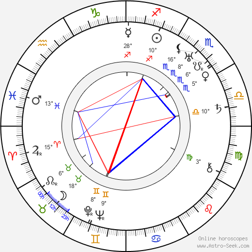 John G. Blystone birth chart, biography, wikipedia 2024, 2025