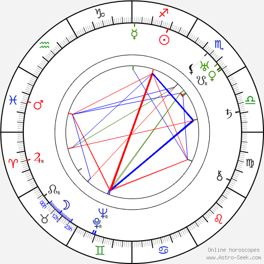 John G. Blystone birth chart, John G. Blystone astro natal horoscope, astrology