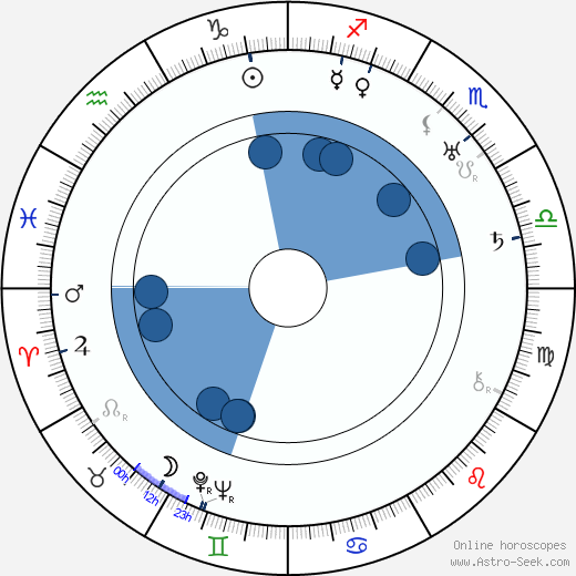 John Litel wikipedia, horoscope, astrology, instagram
