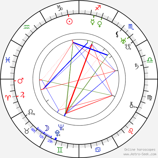 John Litel birth chart, John Litel astro natal horoscope, astrology