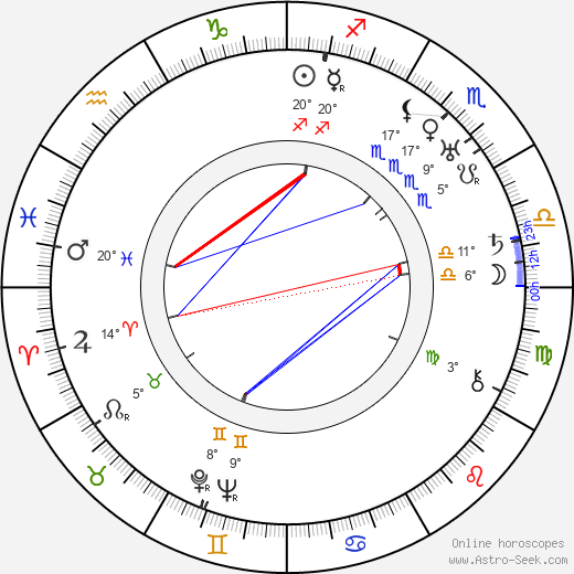 Karel Černý birth chart, biography, wikipedia 2023, 2024