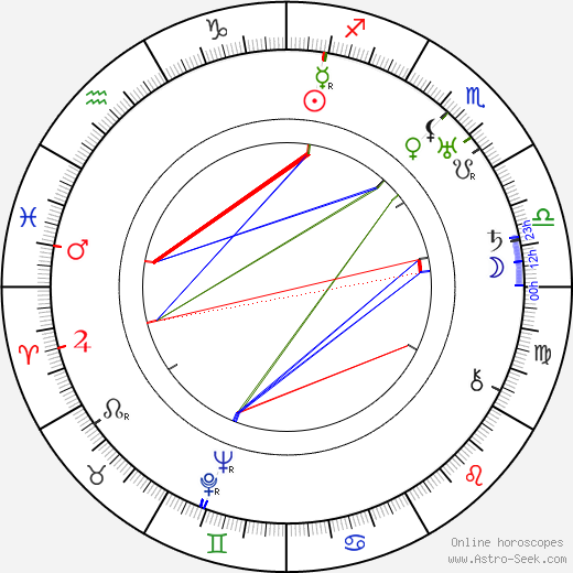 Karel Černý birth chart, Karel Černý astro natal horoscope, astrology