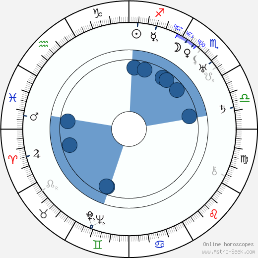 Leo F. Forbstein Oroscopo, astrologia, Segno, zodiac, Data di nascita, instagram
