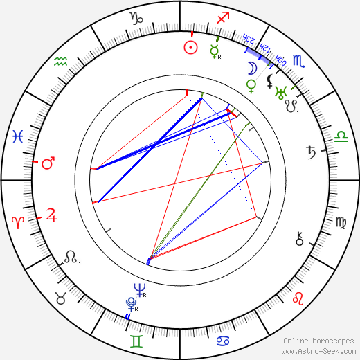 Leo F. Forbstein birth chart, Leo F. Forbstein astro natal horoscope, astrology