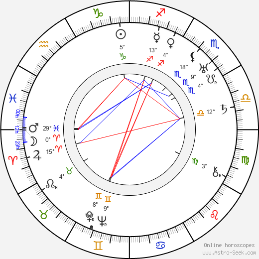 Leonid Lyubashevsky birth chart, biography, wikipedia 2024, 2025