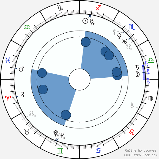 Liesl Karlstadt horoscope, astrology, sign, zodiac, date of birth, instagram