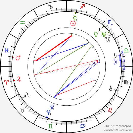 Liesl Karlstadt birth chart, Liesl Karlstadt astro natal horoscope, astrology