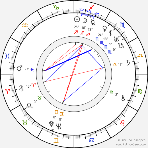 Michael Visaroff birth chart, biography, wikipedia 2024, 2025