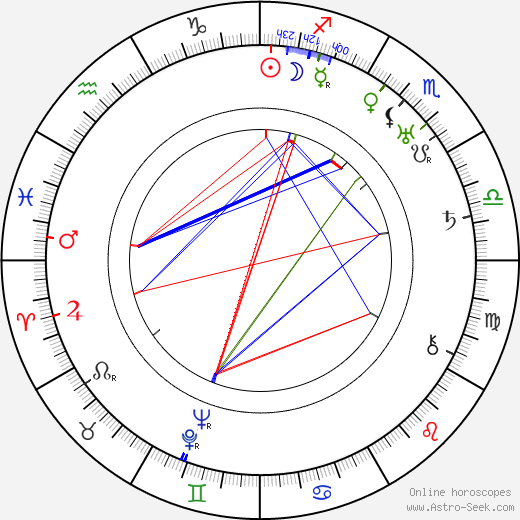 Michael Visaroff birth chart, Michael Visaroff astro natal horoscope, astrology