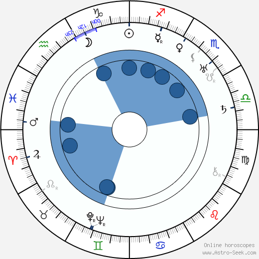 Nikolai Nademsky wikipedia, horoscope, astrology, instagram