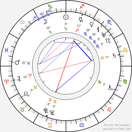 Nikolai Nademsky birth chart, biography, wikipedia 2024, 2025