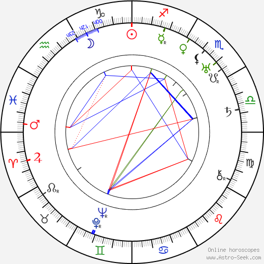 Nikolai Nademsky birth chart, Nikolai Nademsky astro natal horoscope, astrology