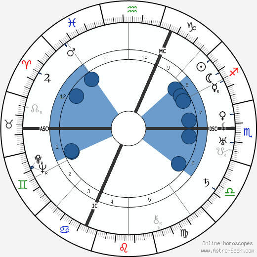 Noël Roquevert wikipedia, horoscope, astrology, instagram