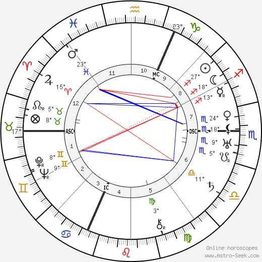 Noël Roquevert birth chart, biography, wikipedia 2023, 2024