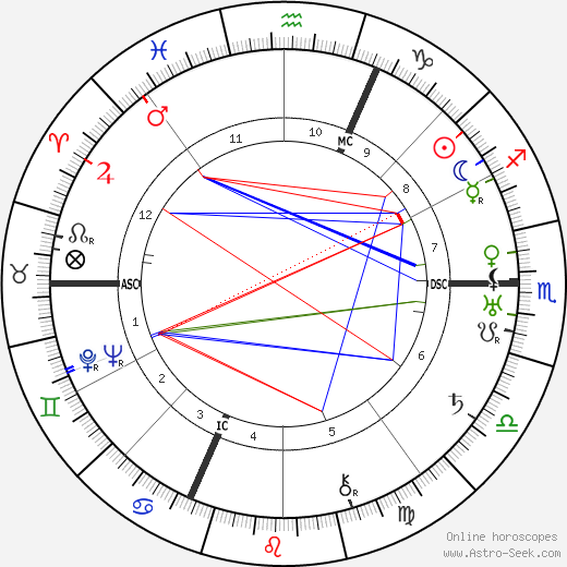 Noël Roquevert birth chart, Noël Roquevert astro natal horoscope, astrology