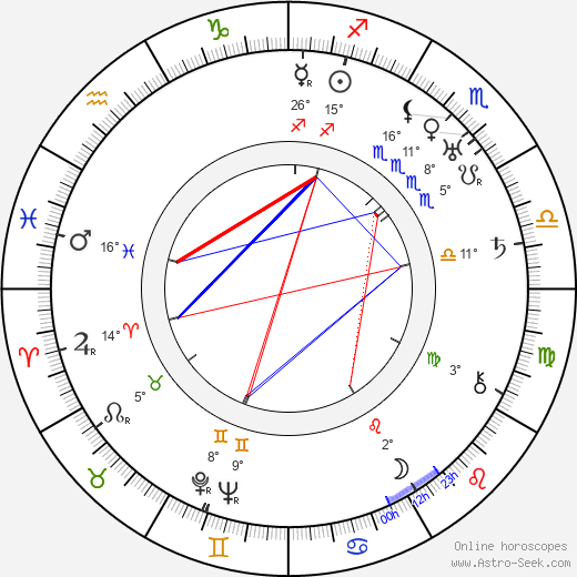 Nora Nicholson birth chart, biography, wikipedia 2024, 2025